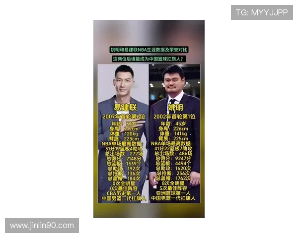 姚明的传奇之路：从篮球巨星到体育文化的全球使者